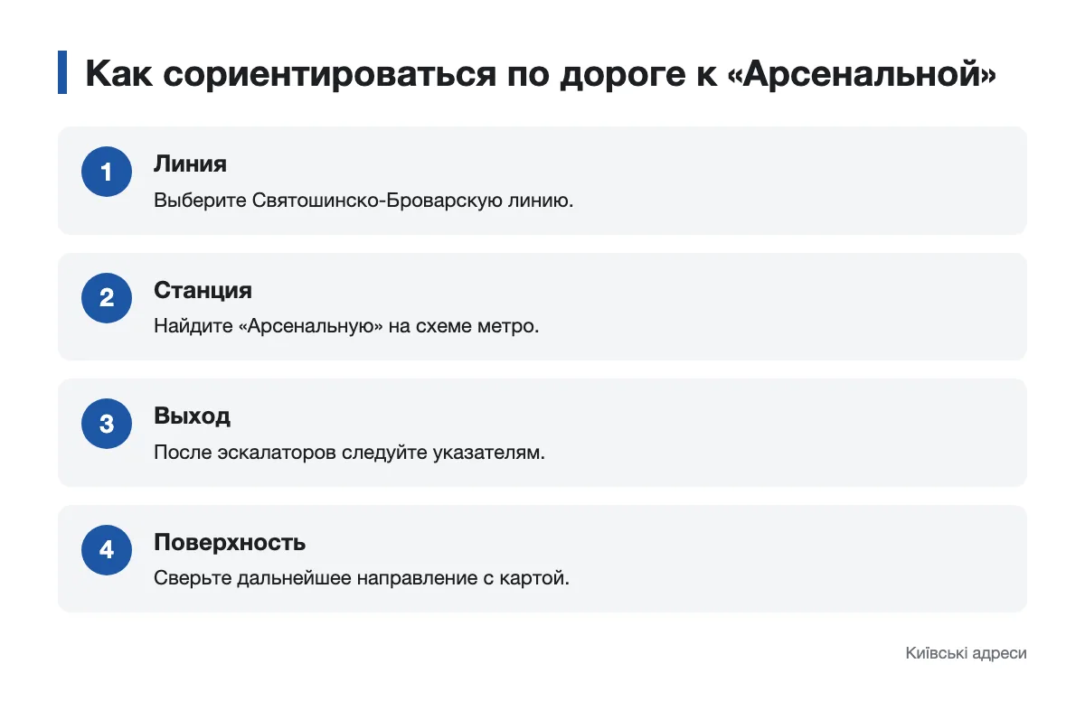 Как сориентироваться по дороге к метро «Арсенальная» Схема последовательных шагов для поездки к станции «Арсенальная»