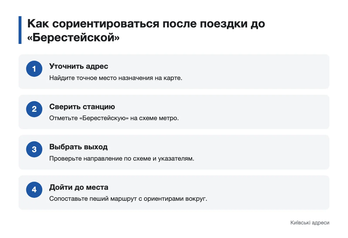 Последовательность действий для поиска маршрута от станции «Берестейская»