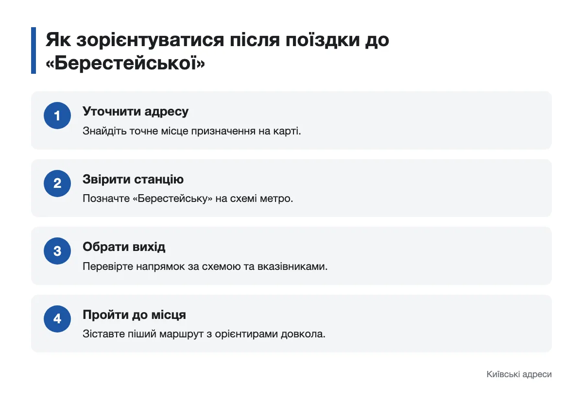 Схема орієнтування біля метро «Берестейська» Послідовність дій для пошуку маршруту від станції «Берестейська»