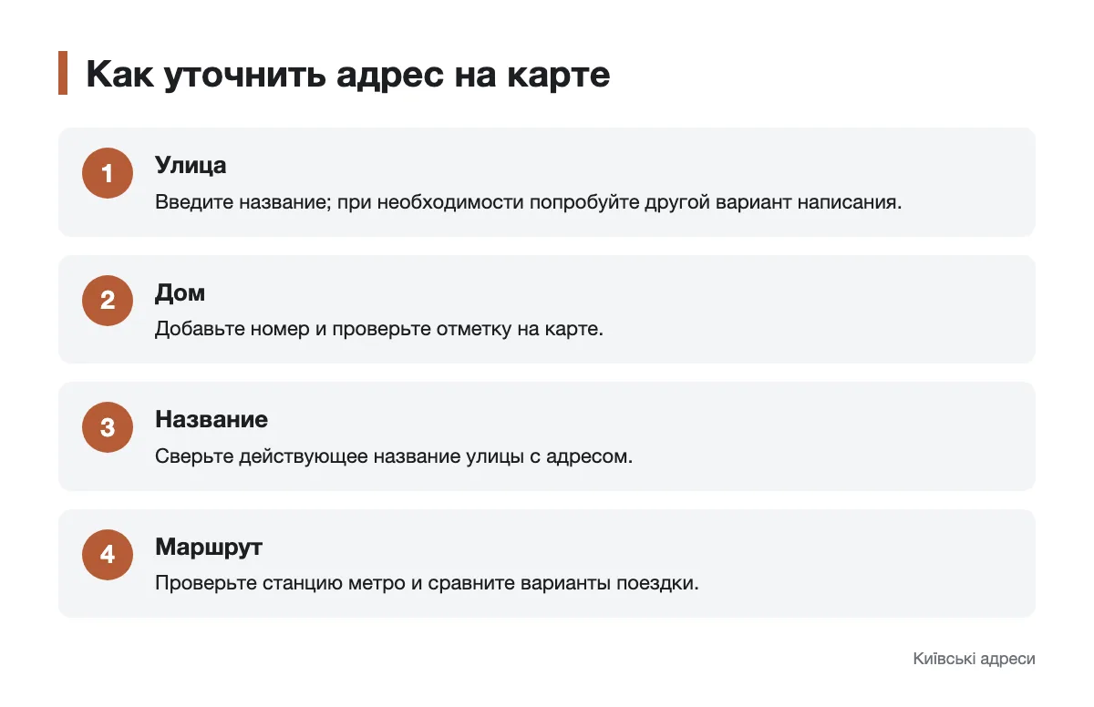 Шаги поиска и уточнения киевского адреса Последовательность проверки улицы, дома и маршрута на карте Киева