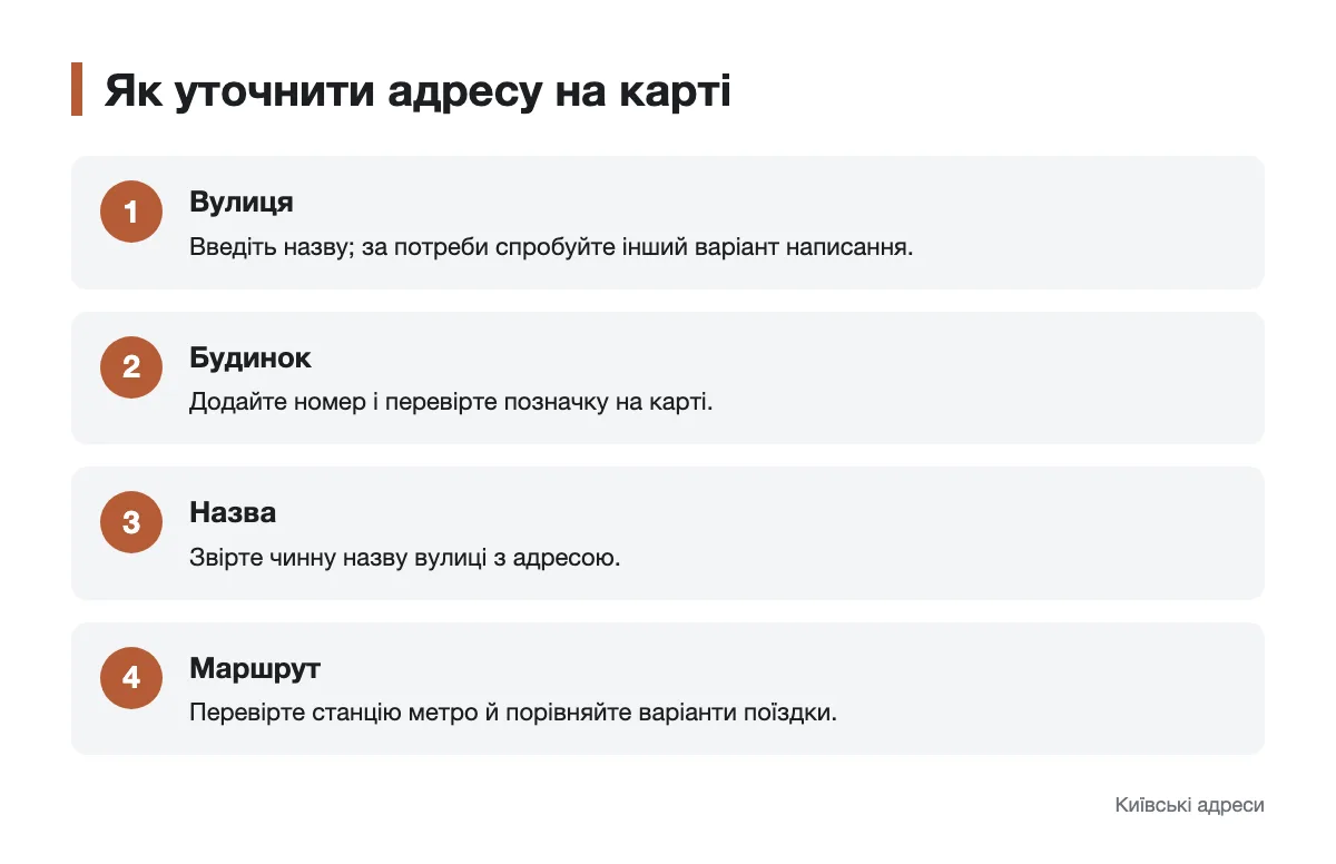 Кроки пошуку й уточнення київської адреси Послідовність перевірки вулиці, будинку та маршруту на карті Києва