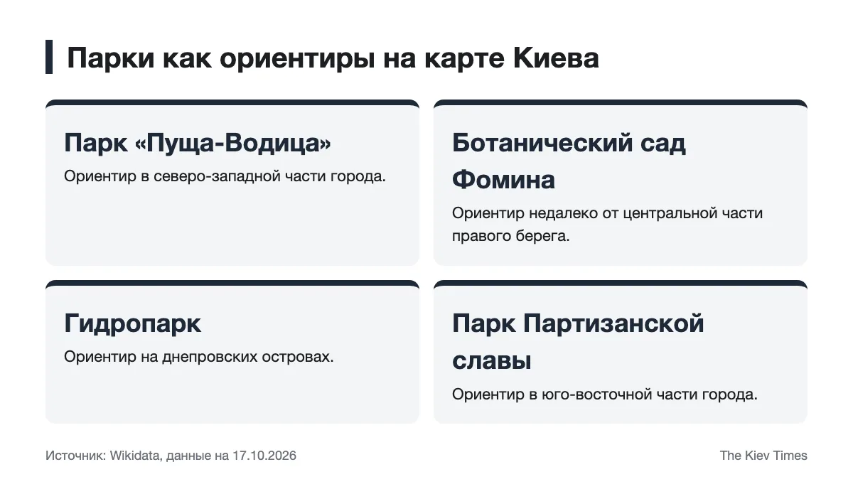 Схема расположения парков-ориентиров в разных частях Киева