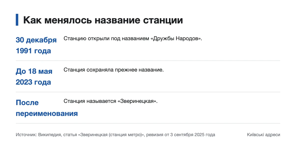 Шкала открытия и переименования станции «Зверинецкая»