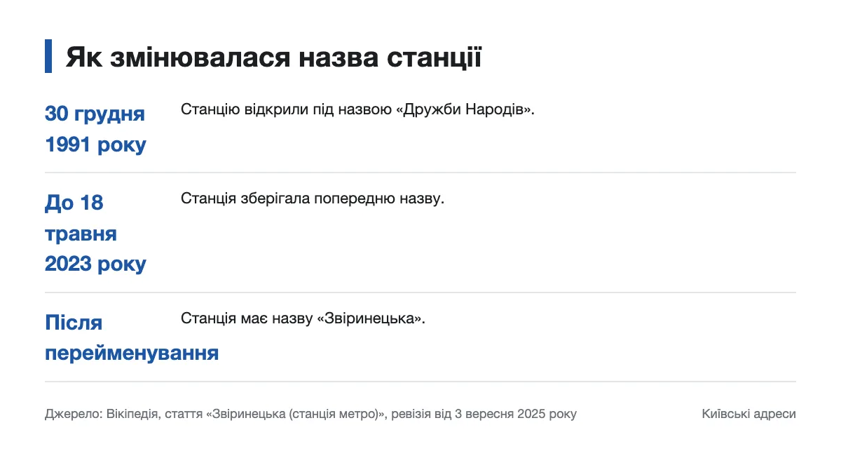 Шкала відкриття та перейменування станції «Звіринецька»