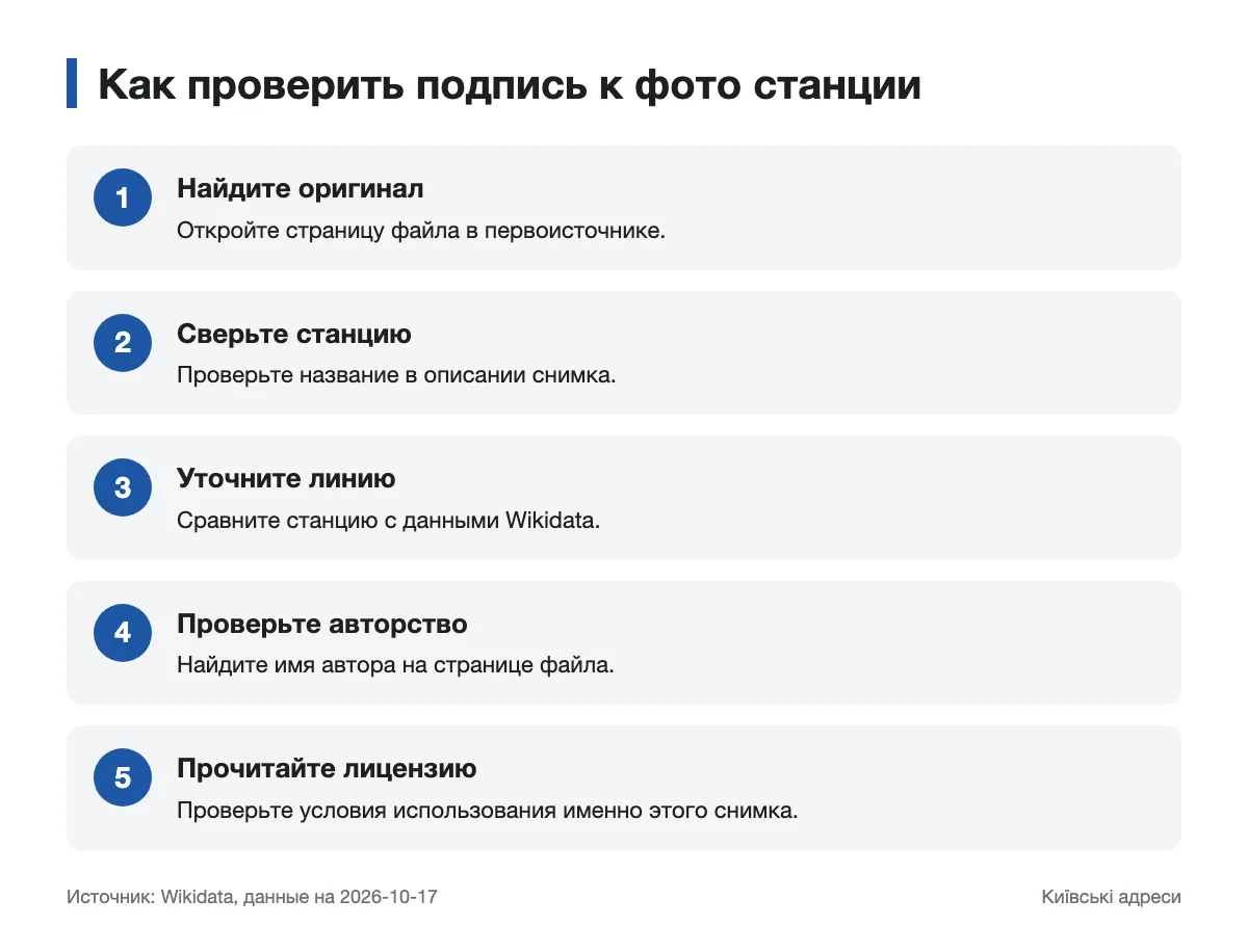 Шаги проверки подписи и авторства фото метро Последовательность проверки названия станции, линии и источника фотографии