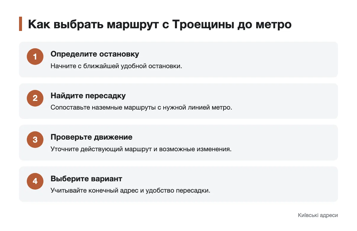 Последовательность проверки поездки до станции метро Схема выбора маршрута с Троещины до метро