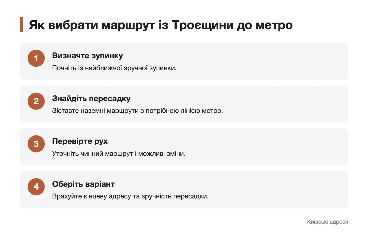 Схема вибору маршруту з Троєщини до метро