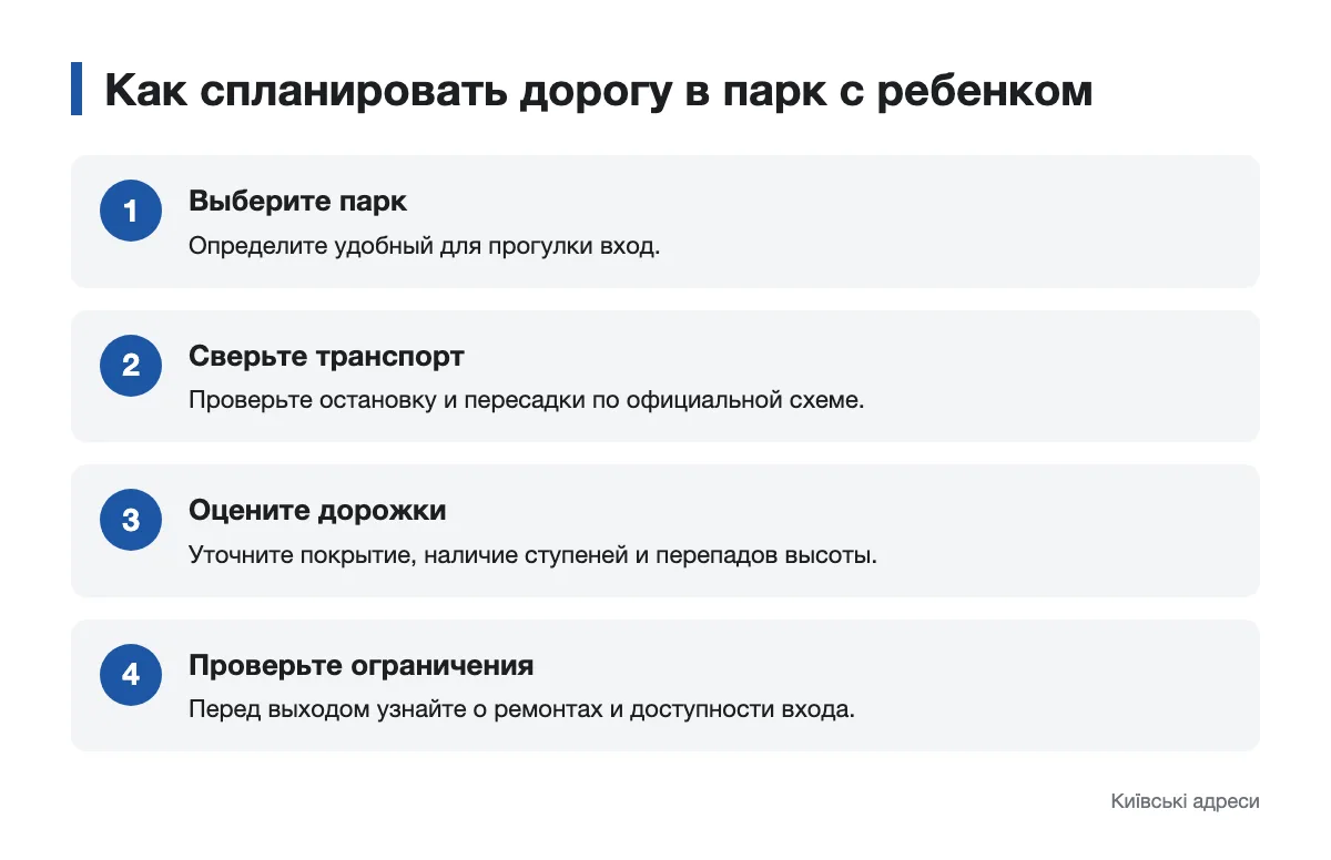 Последовательность планирования дороги в парк с ребенком