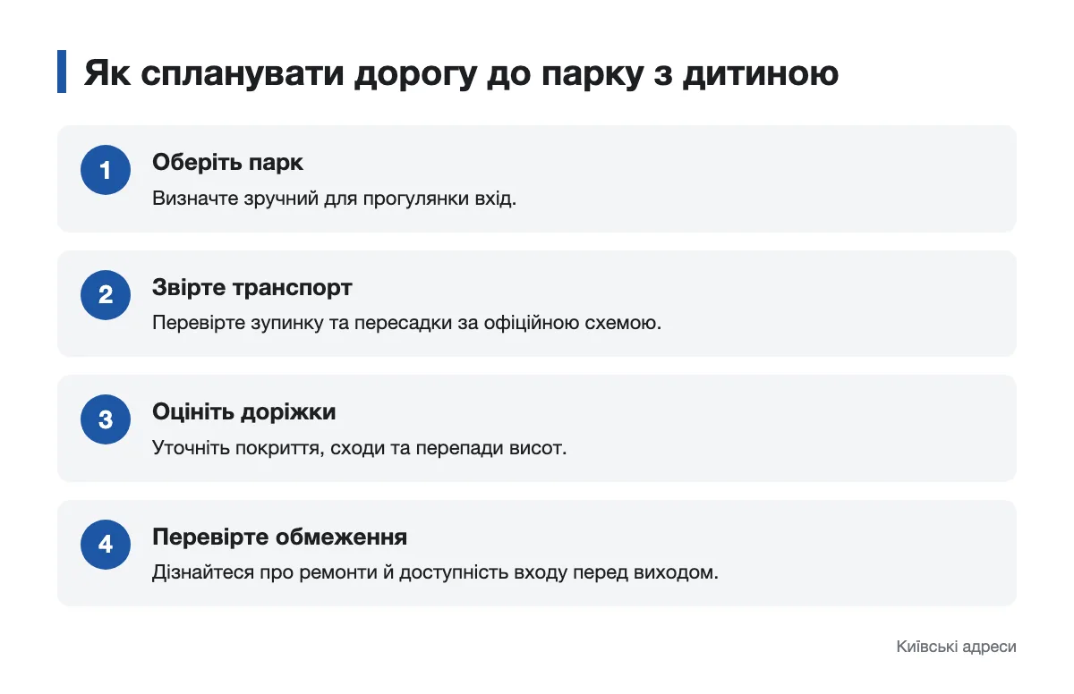Послідовність планування дороги до парку з дитиною