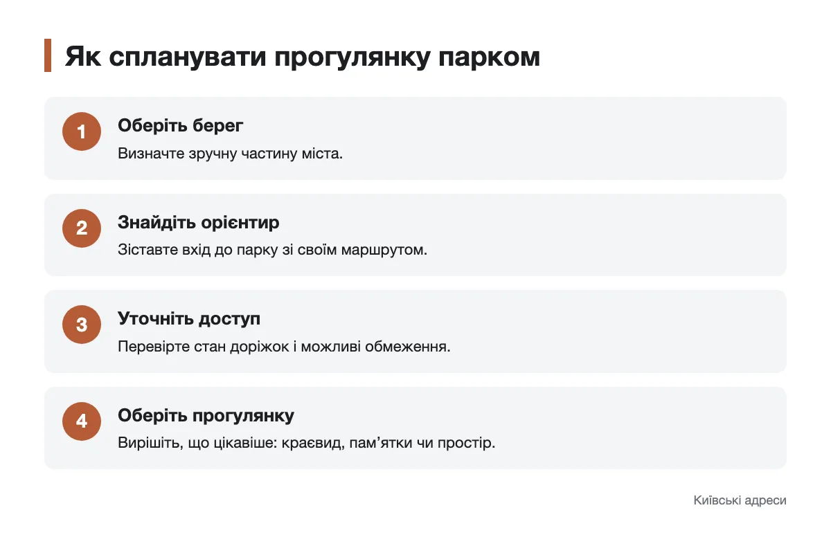 Послідовність вибору парку й перевірки маршруту прогулянки