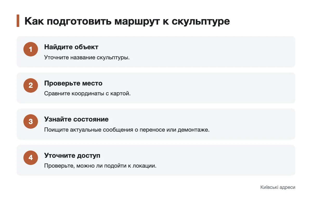 Этапы подготовки маршрута к городской скульптуре Последовательность проверки места, состояния и доступности скульптуры