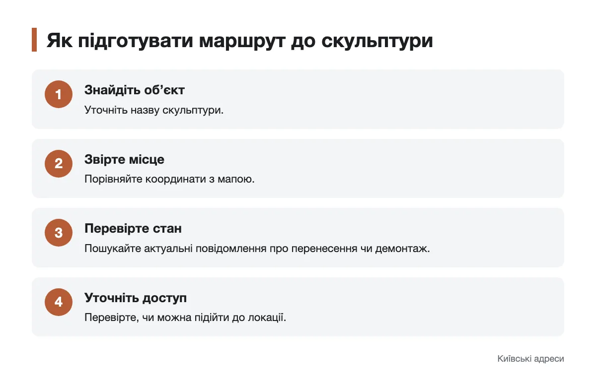 Послідовність перевірки місця, стану й доступності скульптури