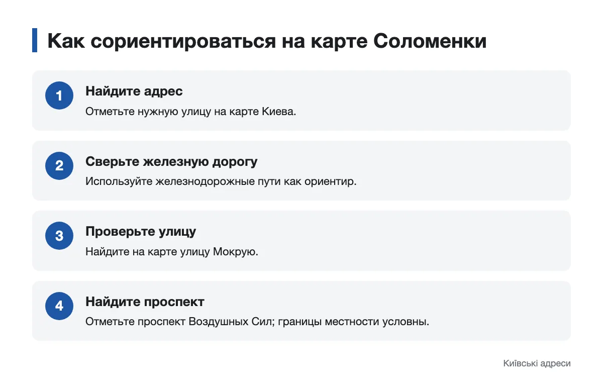 Схема шагов для поиска Соломенки на карте Киева