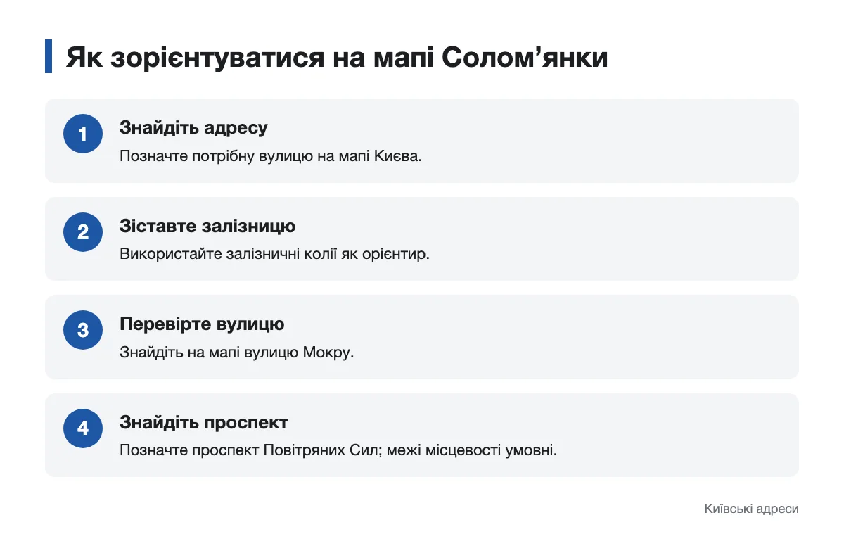Орієнтири історичної місцевості Солом’янка Схема кроків для пошуку Солом’янки на мапі Києва