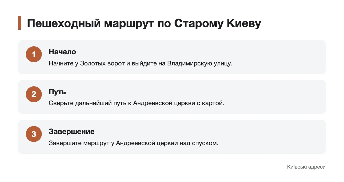 Три шага маршрута от Золотых ворот до Андреевской церкви через Владимирскую улицу