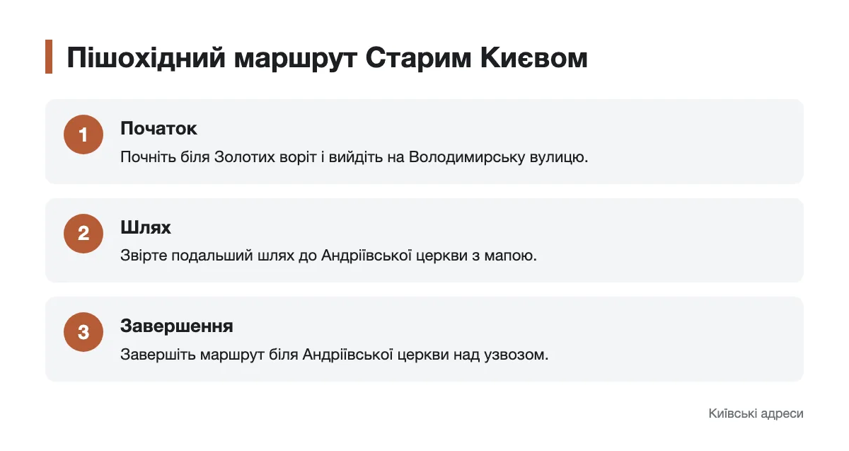 Три кроки маршруту від Золотих воріт до Андріївської церкви через Володимирську вулицю