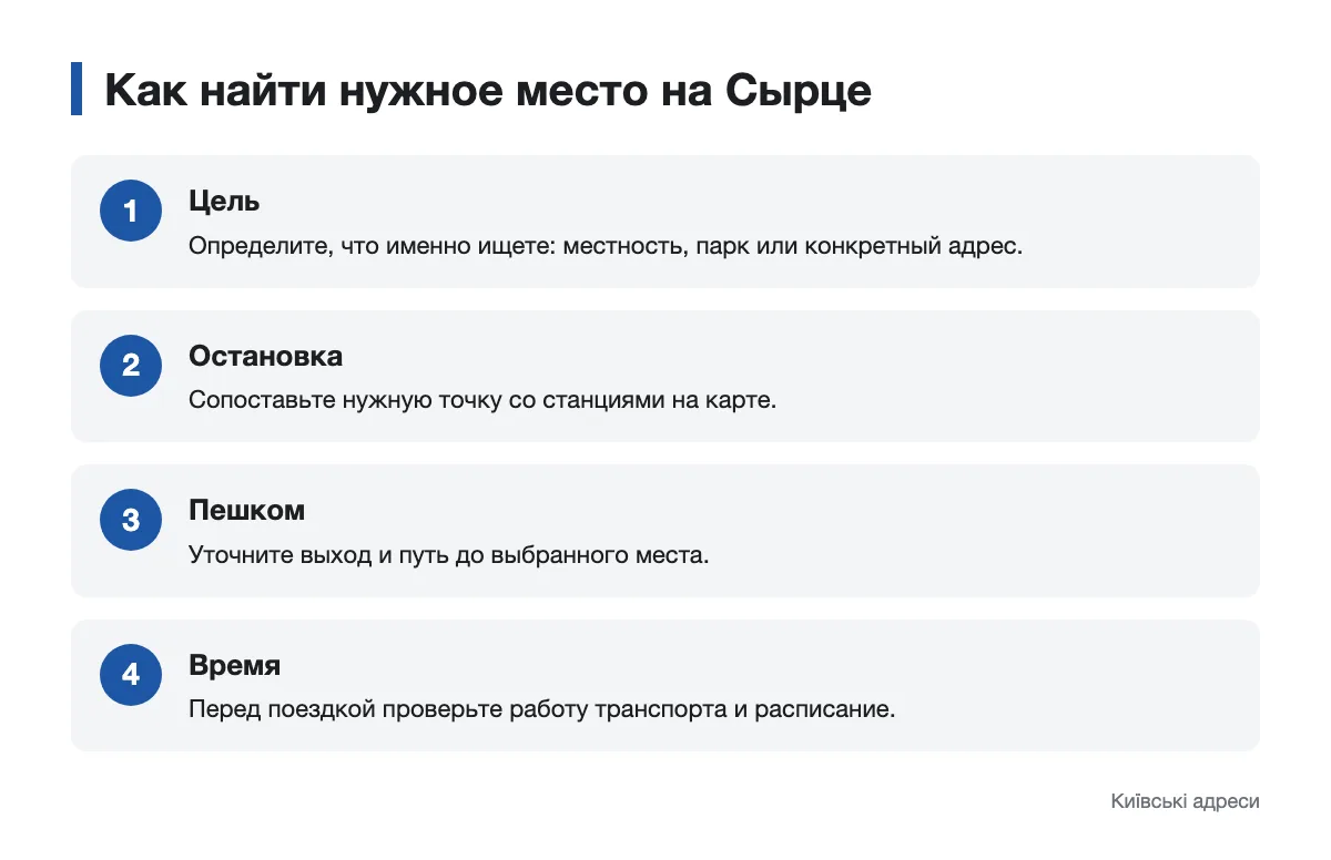 Как сориентироваться между местностью, остановкой и адресом Последовательность поиска адреса и маршрута на Сырце