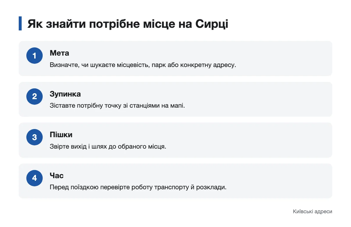 Послідовність пошуку адреси та маршруту на Сирці