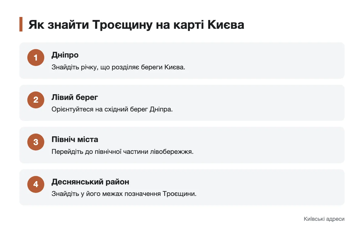 Орієнтири для пошуку Троєщини в Києві Схема пошуку Троєщини на карті через Дніпро та Деснянський район