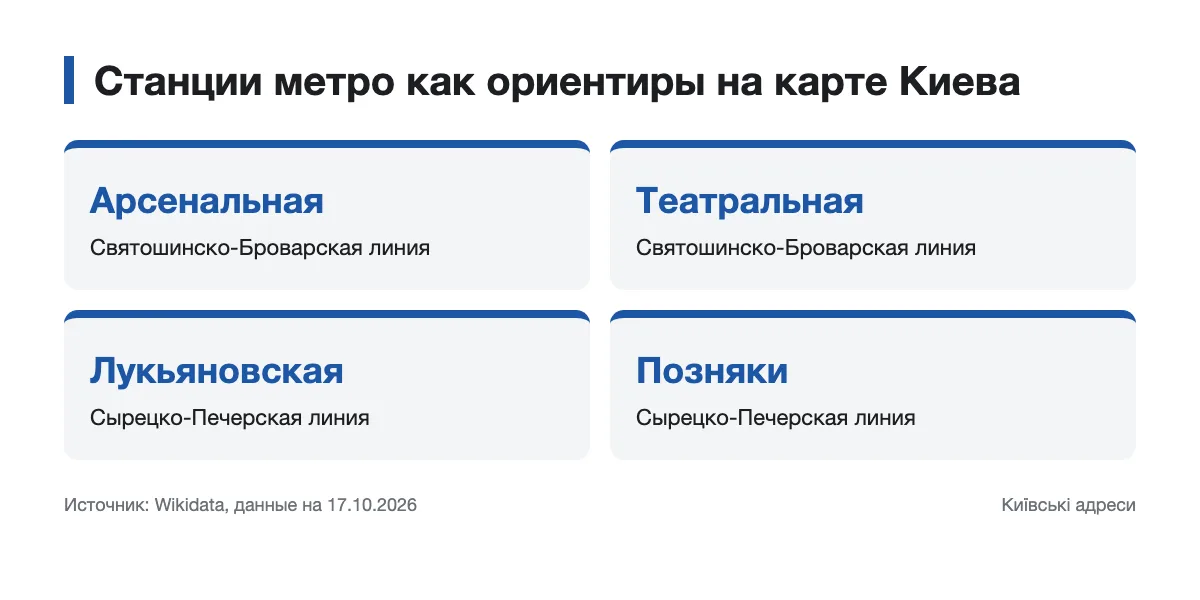 Станции двух линий метро как ориентиры при поиске улицы Схема с названиями станций метро и линиями для ориентирования в Киеве