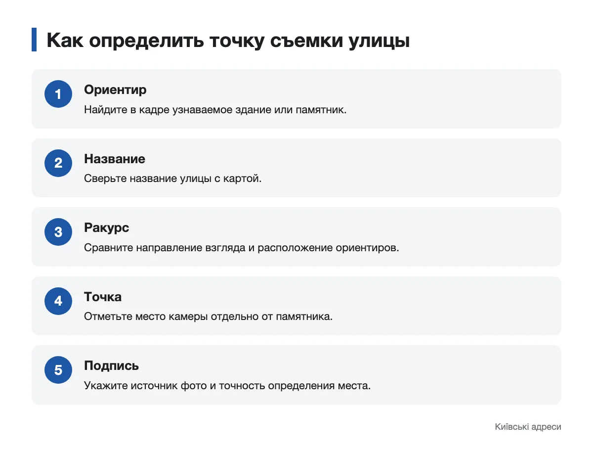 Схема проверки улицы, ракурса и точки съемки на карте