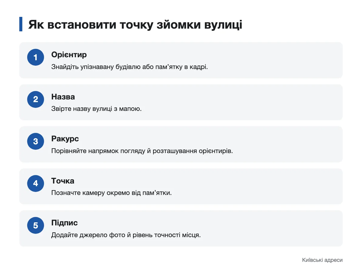 Схема перевірки вулиці, ракурсу й точки зйомки на мапі