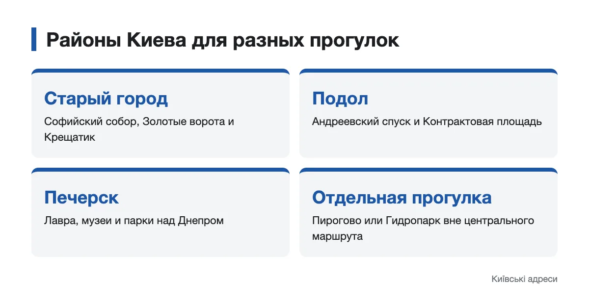 Где совместить памятники и городские пространства Киева Схема районов Киева с памятниками для прогулок