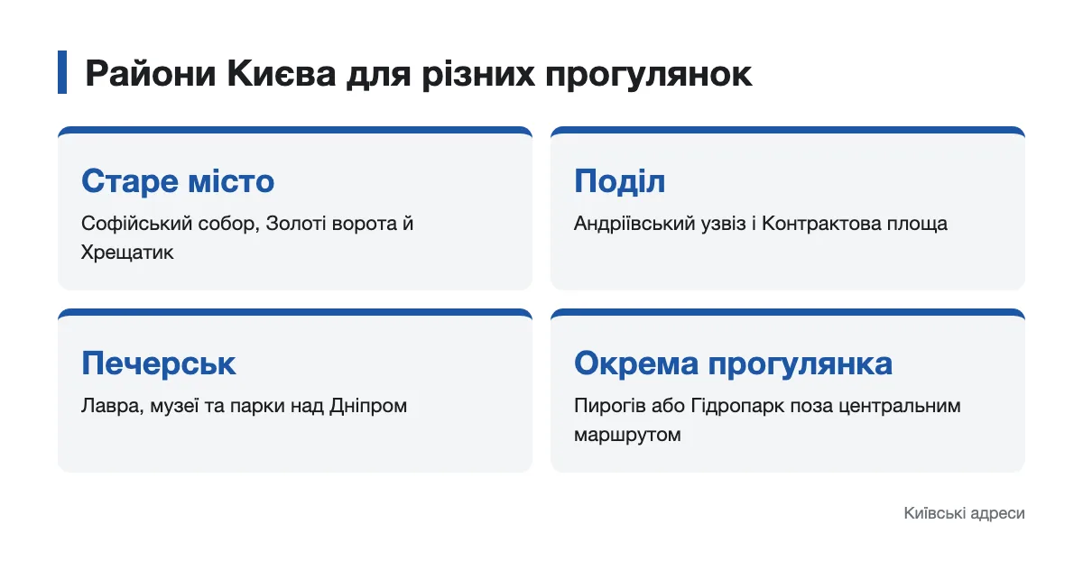 Схема районів Києва з пам’ятками для прогулянок
